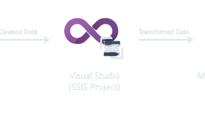 ETL Pipeline with SQL Server, Python, and SSIS featured image